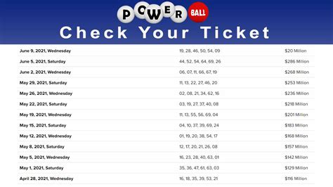 nsw lotteries powerball check my ticket